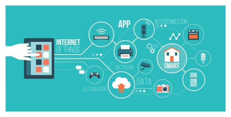 What is IOT