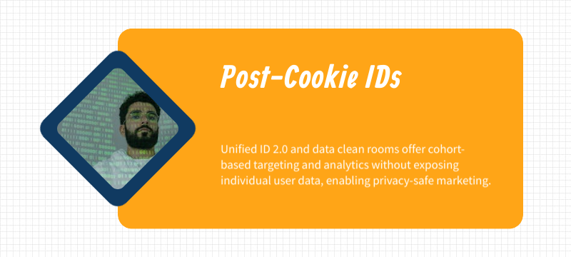 post cookie id