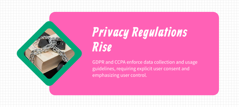 privacy regulations