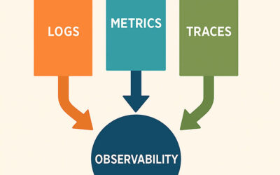 The Shift from Monitoring to Observability