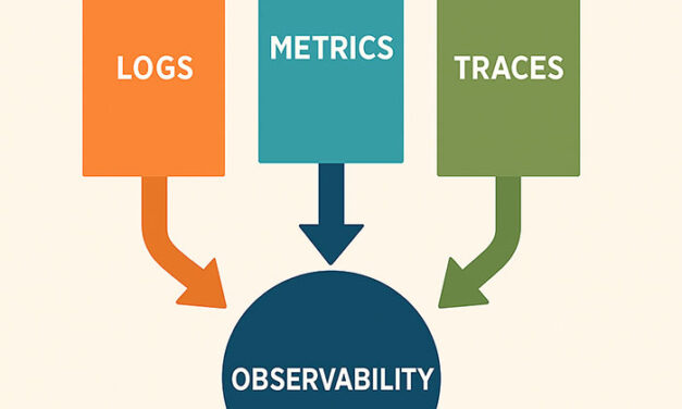 The Shift from Monitoring to Observability