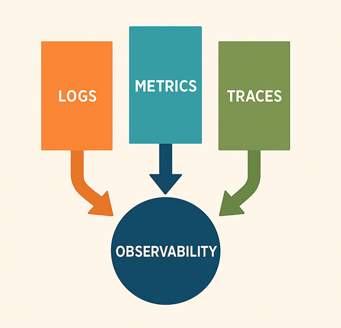 The Shift from Monitoring to Observability